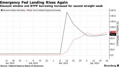 [杠杆炒股平台]美国紧急贷款连续第二周上升美联储下周利率决议更为难了?