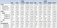 配资门户网|东风集团今年前两月销量同比近乎腰斩降价能否力挽狂澜？