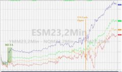 股票配资效果|美国科技股能牛多久？就看下周苹果AMD的财报了