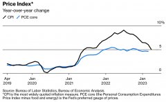 嘉多网配资-美国通胀为何顽固?劳动力市场紧张或许不是罪魁祸首